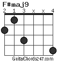 F#maj9 chord