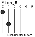 F#maj9 chord