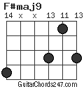 F#maj9 chord