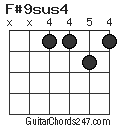 F#9sus4 chord