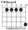 F#9sus4 chord