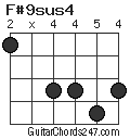 F#9sus4 chord