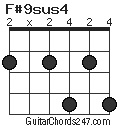 F#9sus4 chord