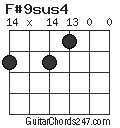 F#9sus4 chord