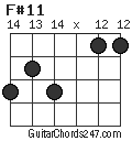 F#11 chord