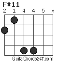 F#11 chord