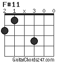 F#11 chord