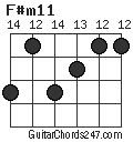 F#m11 chord