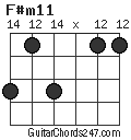 F#m11 chord