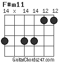 F#m11 chord
