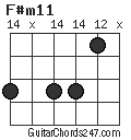 F#m11 chord