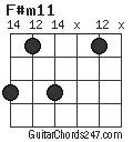 F#m11 chord