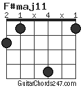 F#maj11 chord