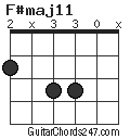 F#maj11 chord
