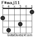 F#maj11 chord