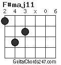 F#maj11 chord