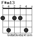 F#m13 chord