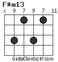 F#m13 chord