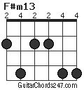 F#m13 chord