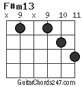 F#m13 chord