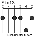 F#m13 chord