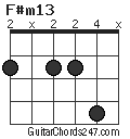 F#m13 chord