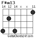 F#m13 chord