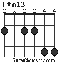 F#m13 chord