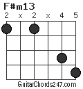 F#m13 chord