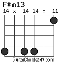 F#m13 chord