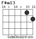 F#m13 chord