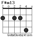 F#m13 chord
