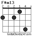 F#m13 chord