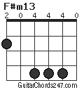 F#m13 chord