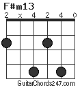 F#m13 chord