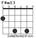 F#m13 chord