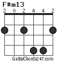F#m13 chord