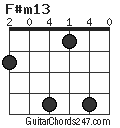 F#m13 chord