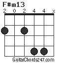 F#m13 chord