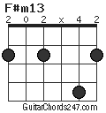 F#m13 chord