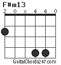 F#m13 chord