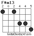 F#m13 chord