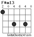 F#m13 chord