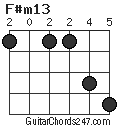 F#m13 chord