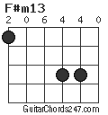 F#m13 chord