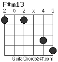 F#m13 chord