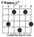 F#mmaj7 chord