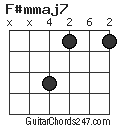 F#mmaj7 chord
