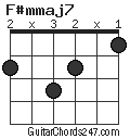 F#mmaj7 chord