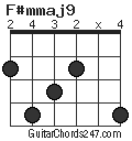 F#mmaj9 chord